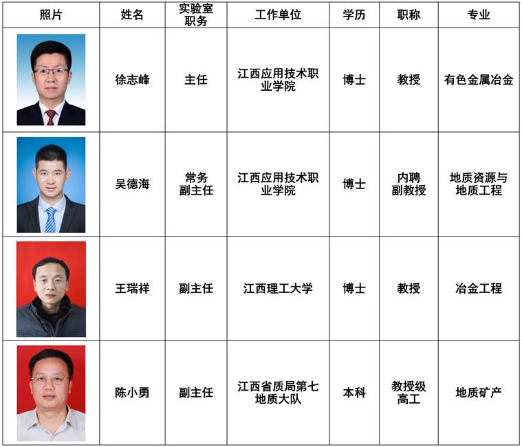 说明: G:\实验室办公室文件\实验室网站建设\20221108更新\实验室领导20221108.jpg